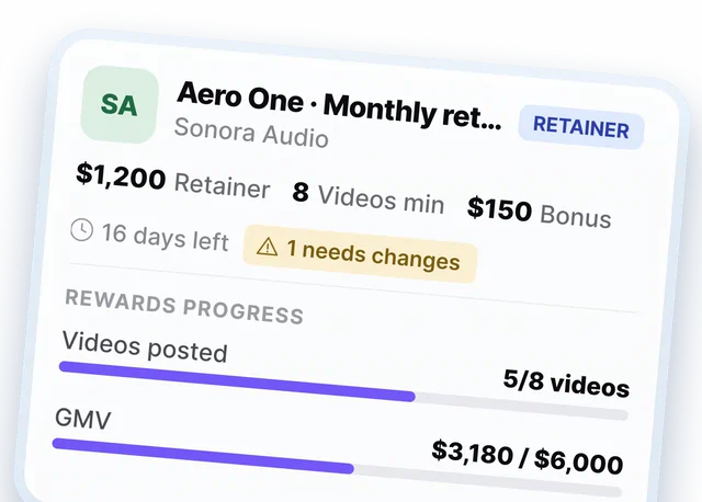 Campaign card from the Reacher creator app, showing rewards progress on a monthly retainer.